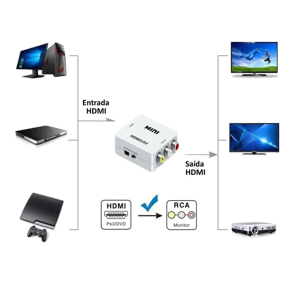 Mini Adaptador Conversor De HDMI X 3 RCA AVI Pra Vídeo Composto