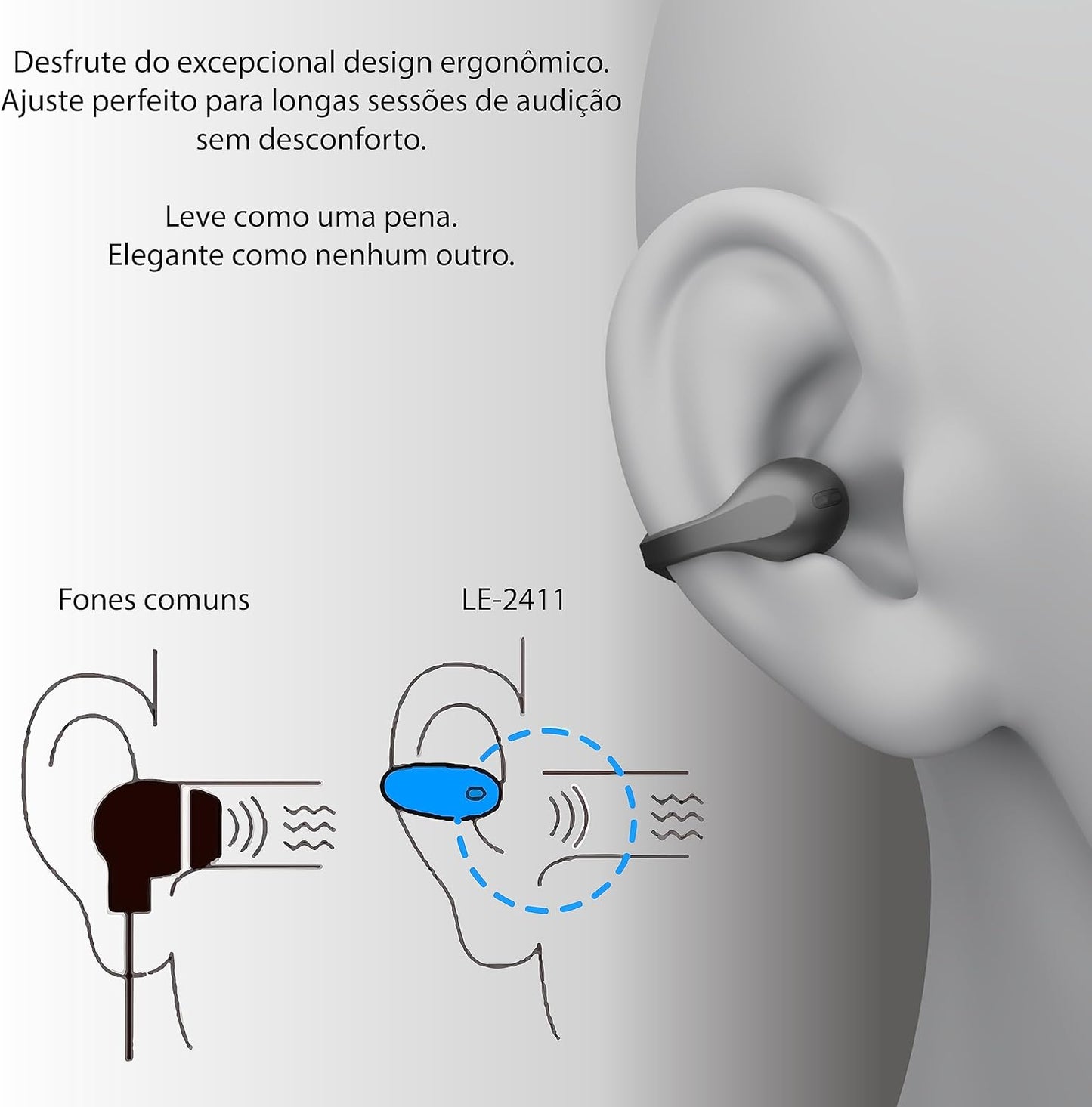 Fone De Ouvido Bluetooth IT BLUE Tipo Brinco Earcuffs 5.3 Novo