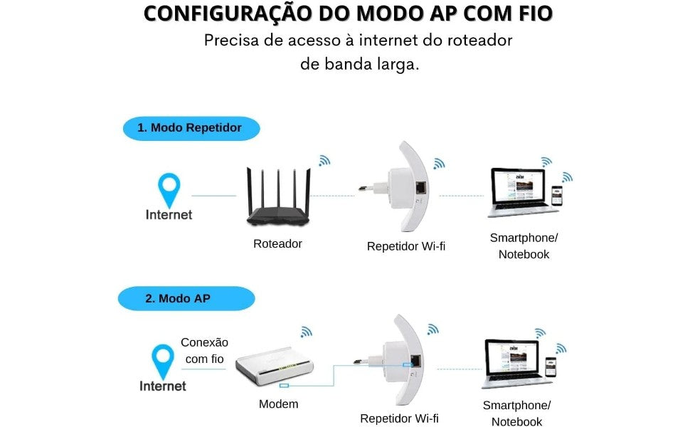 Repetidor de Sinal Wifi sem Fio WPS Kapbom - KAP-X330