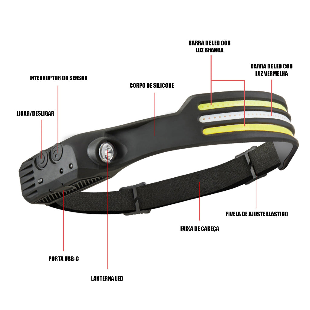 Lanterna de Cabeça Triplo LED C/ Sensor de movimento